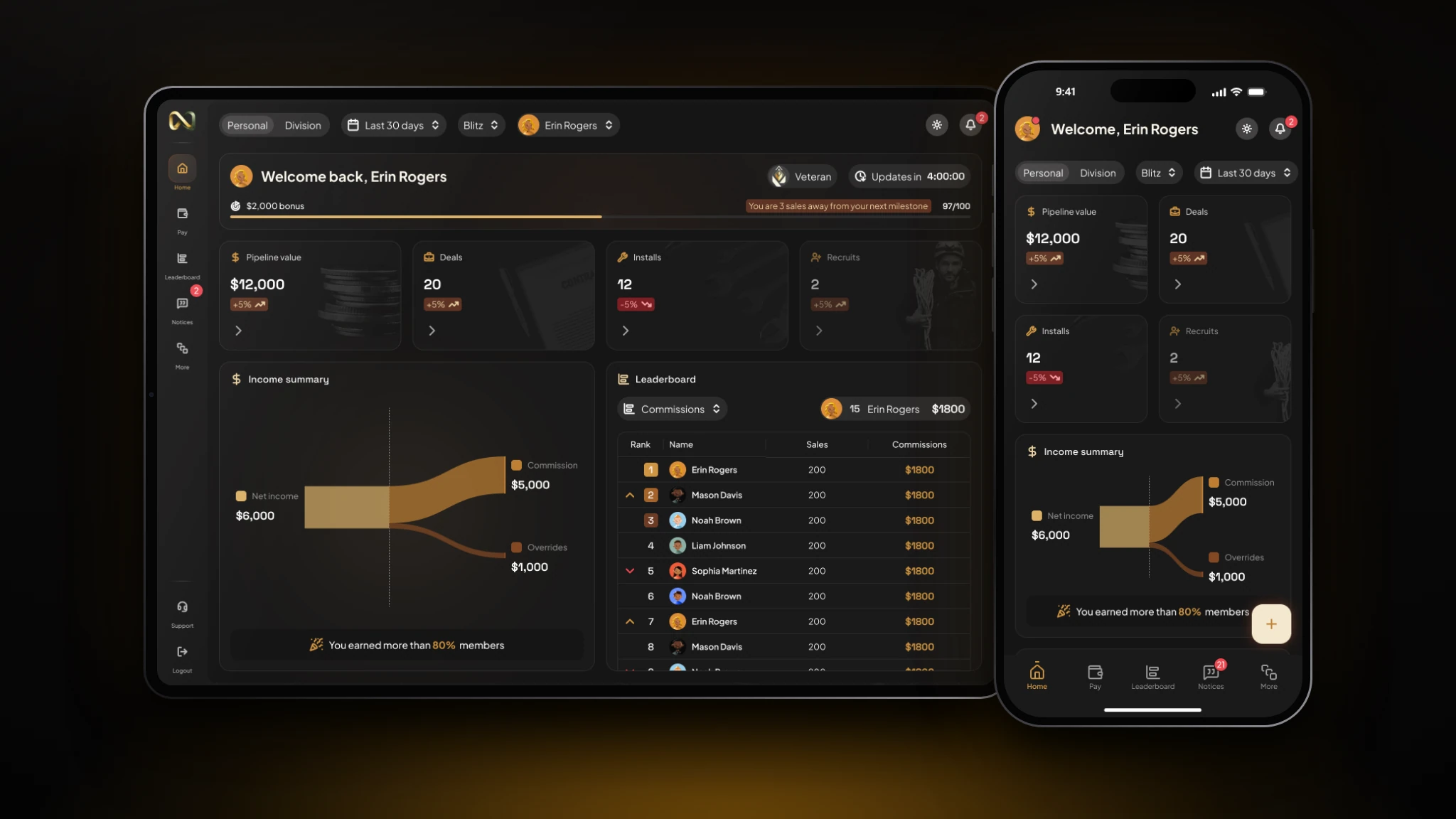 Next Phase Fiber dashboard on a tablet and phone: milestone progress, KPI tiles for pipeline, deals, installs, and recruits, an income summary, and a leaderboard.